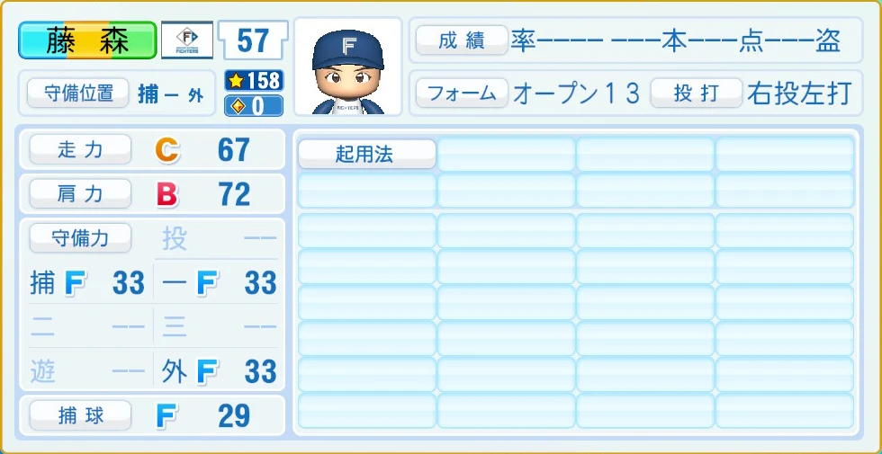 日本ハムファイターズ 藤森 守備・適性