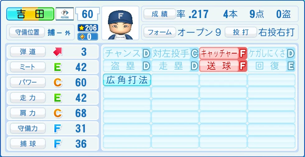 日本ハムファイターズ 吉田 能力