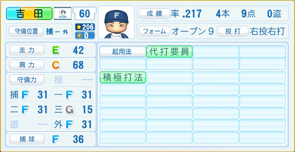 日本ハムファイターズ 吉田 守備・適性