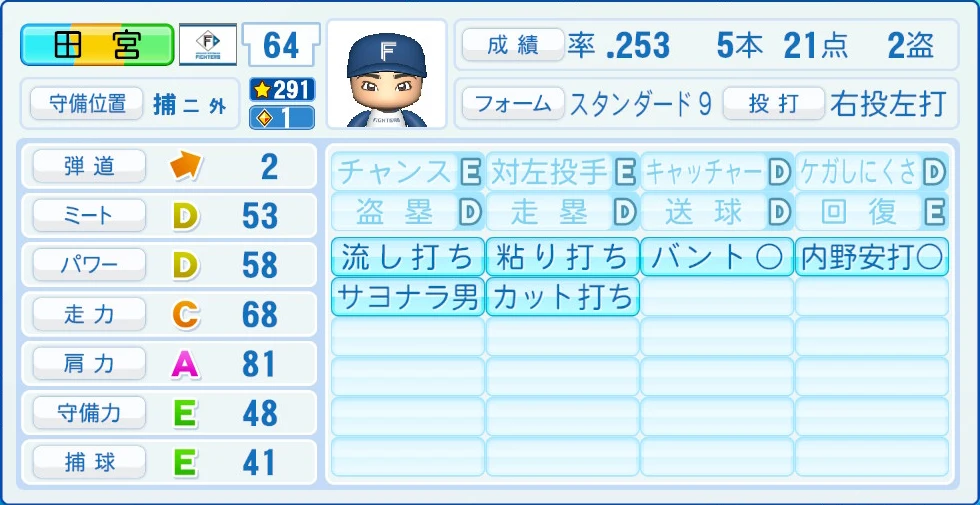 日本ハムファイターズ 田宮 能力