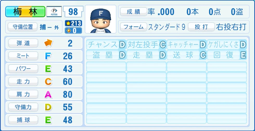 日本ハムファイターズ 梅林 能力