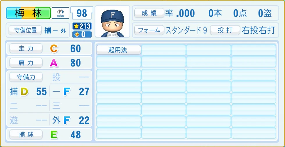 日本ハムファイターズ 梅林 守備・適性