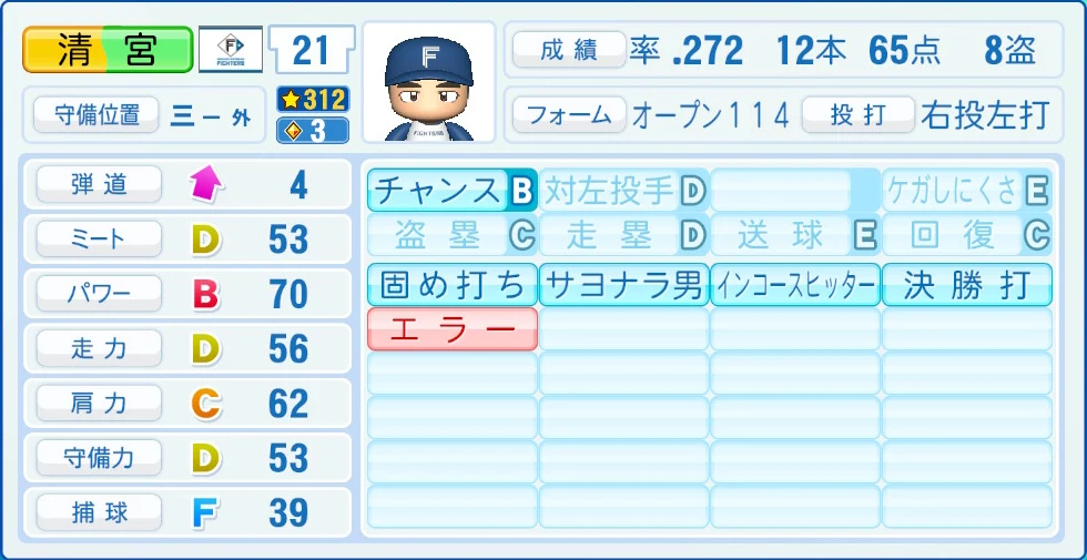 日本ハムファイターズ 清宮 能力