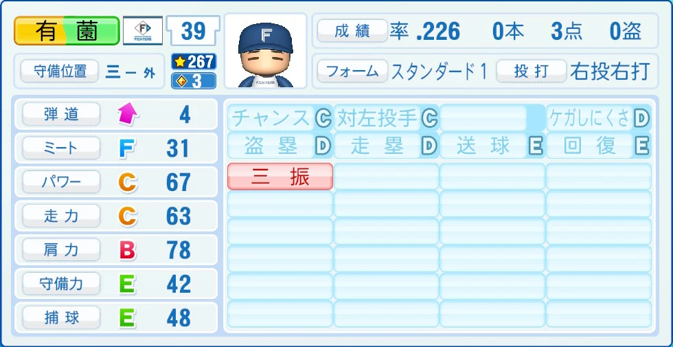 日本ハムファイターズ 有薗 能力
