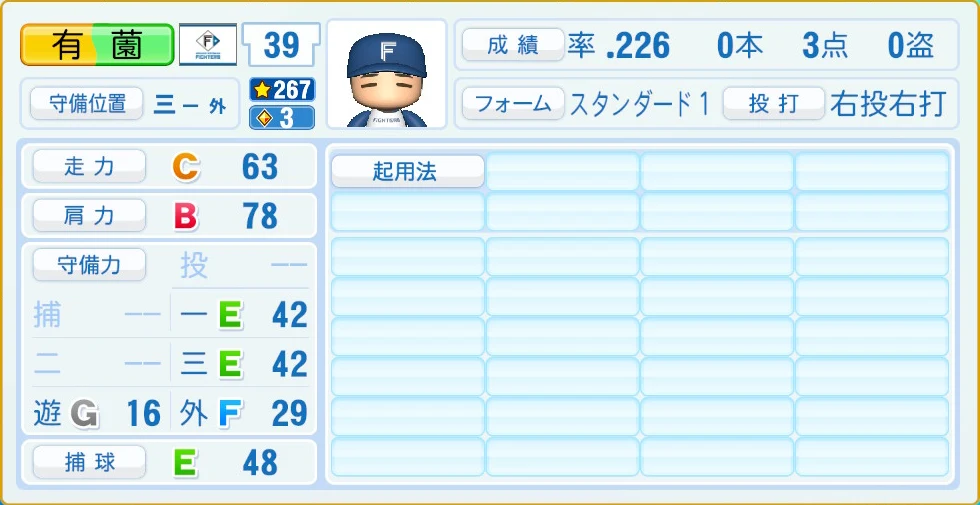 日本ハムファイターズ 有薗 守備・適性