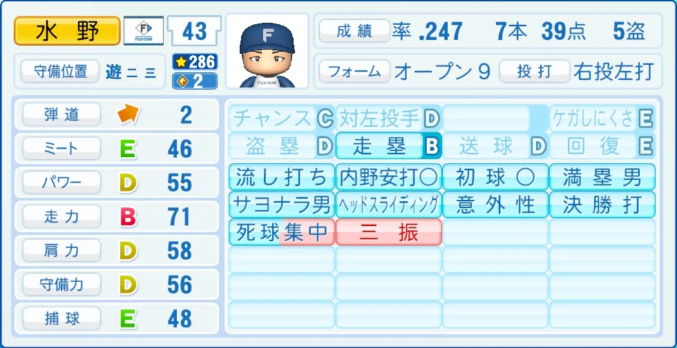 日本ハムファイターズ 水野 能力