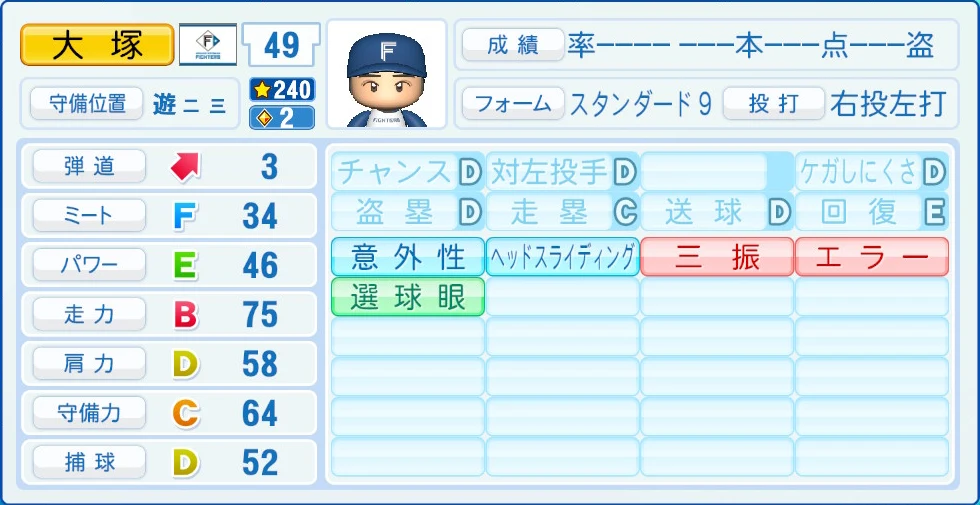日本ハムファイターズ 大塚 能力