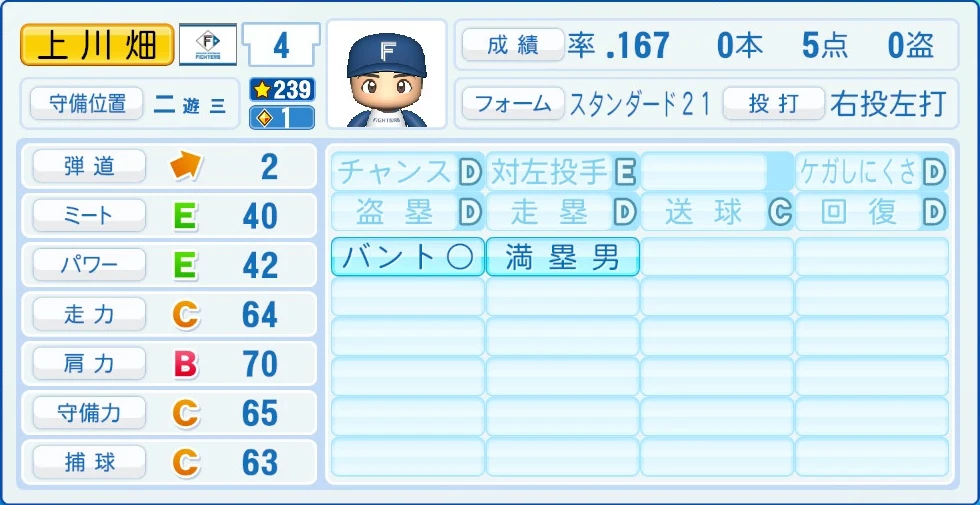 日本ハムファイターズ 上川畑 能力