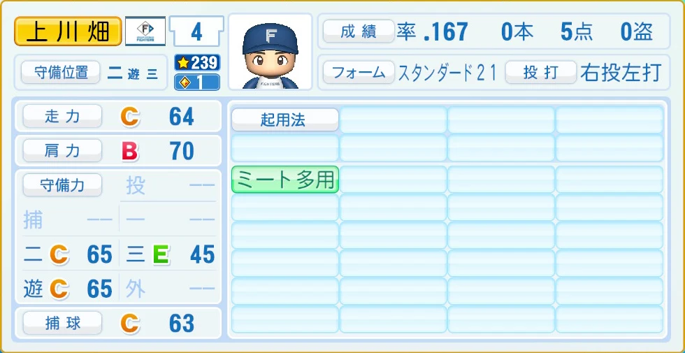日本ハムファイターズ 上川畑 守備・適性