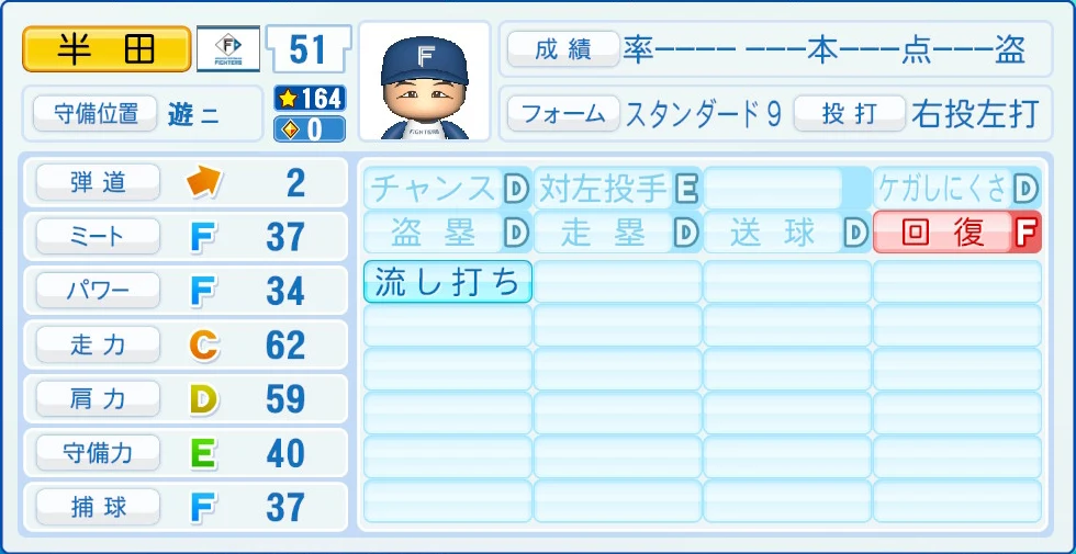 日本ハムファイターズ 半田 能力