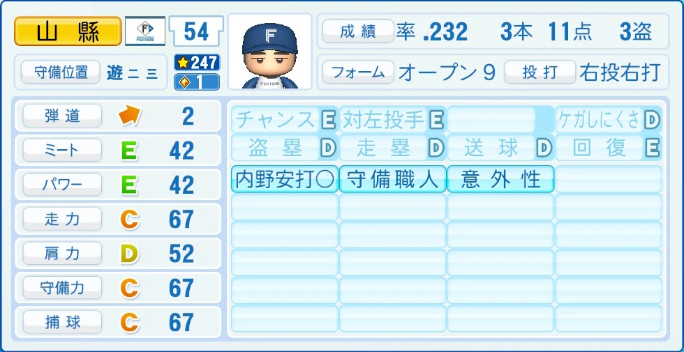 日本ハムファイターズ 山縣 能力