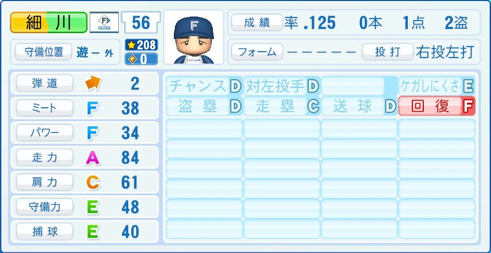 日本ハムファイターズ 細川 能力