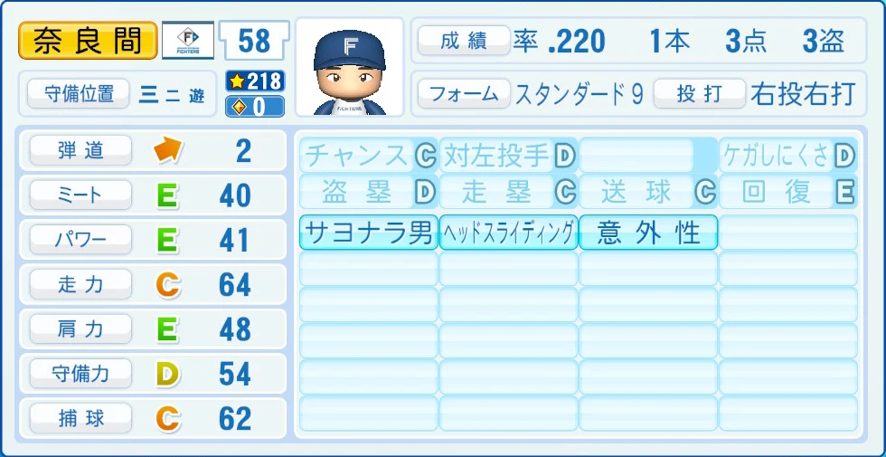 日本ハムファイターズ 奈良間 能力