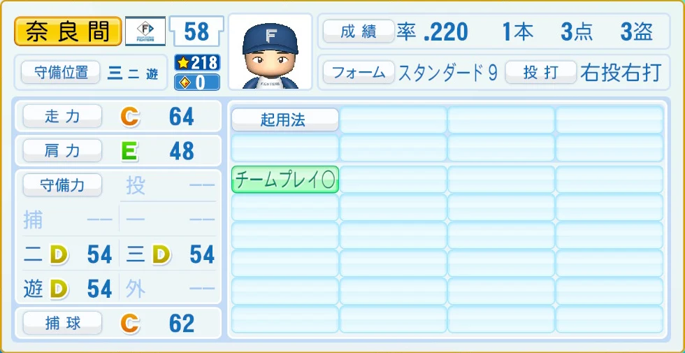 日本ハムファイターズ 奈良間 守備・適性