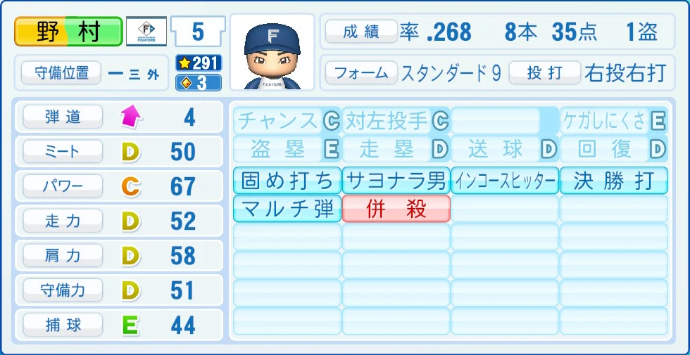 日本ハムファイターズ 野村 能力