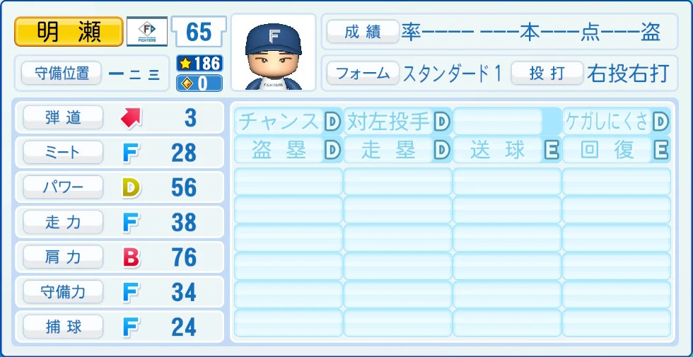 日本ハムファイターズ 明瀬 能力
