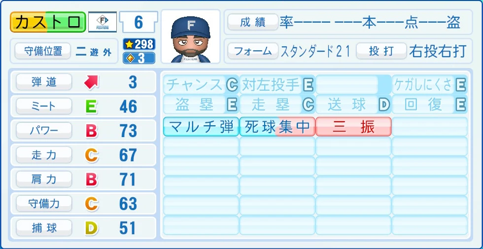 日本ハムファイターズ カストロ 能力
