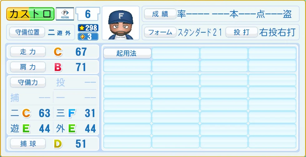 日本ハムファイターズ カストロ 守備・適性