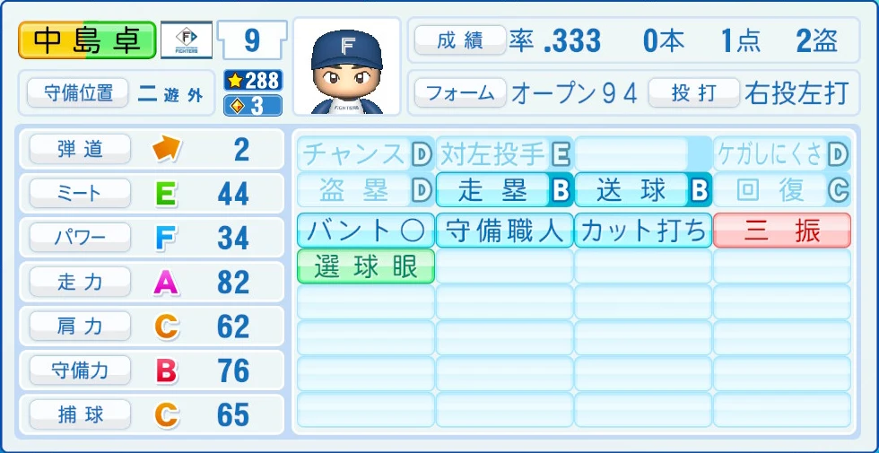 日本ハムファイターズ 中島 能力