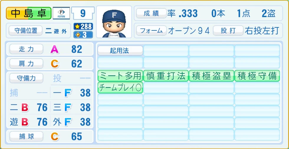 日本ハムファイターズ 中島 守備・適性