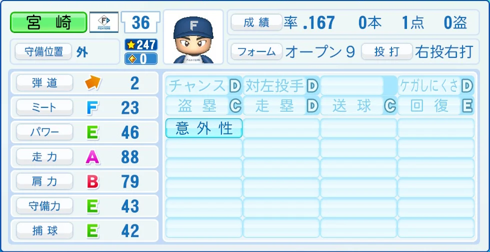 日本ハムファイターズ 宮崎 能力