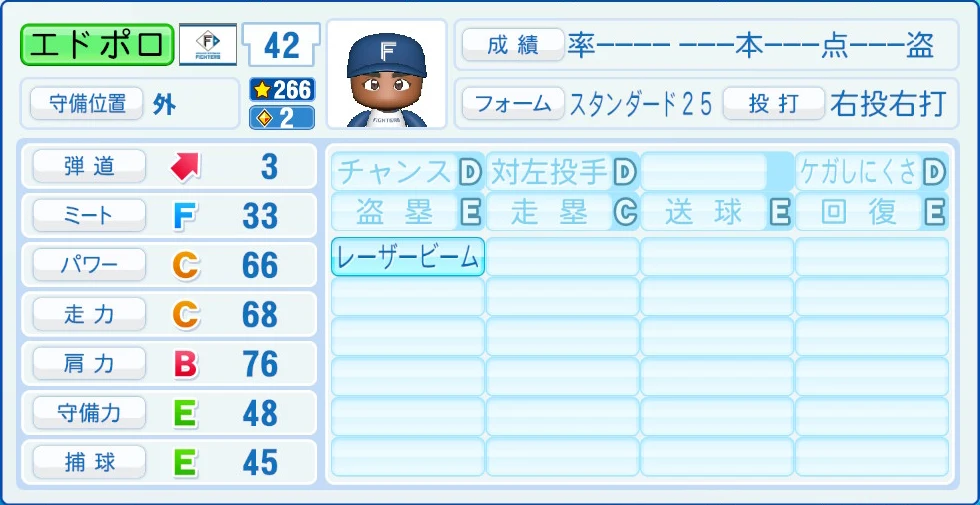 日本ハムファイターズ エドポロ 能力