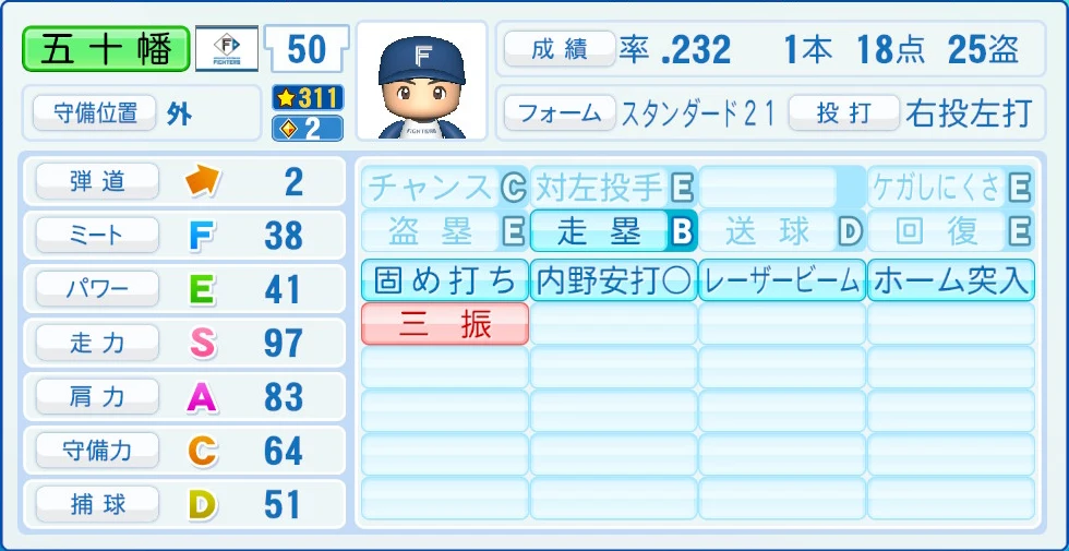日本ハムファイターズ 五十幡 能力