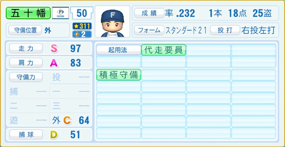 日本ハムファイターズ 五十幡 守備・適性