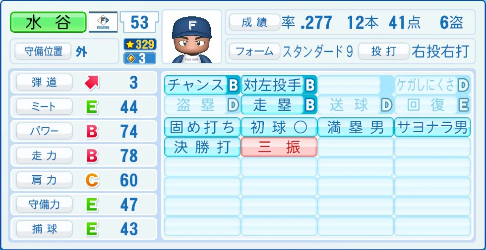 日本ハムファイターズ 水谷 能力