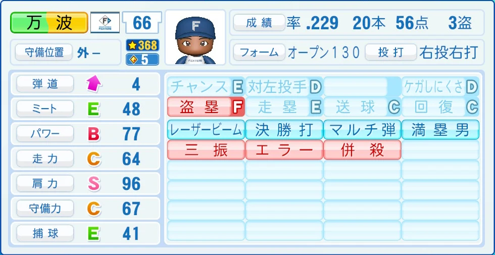 日本ハムファイターズ 万波 能力