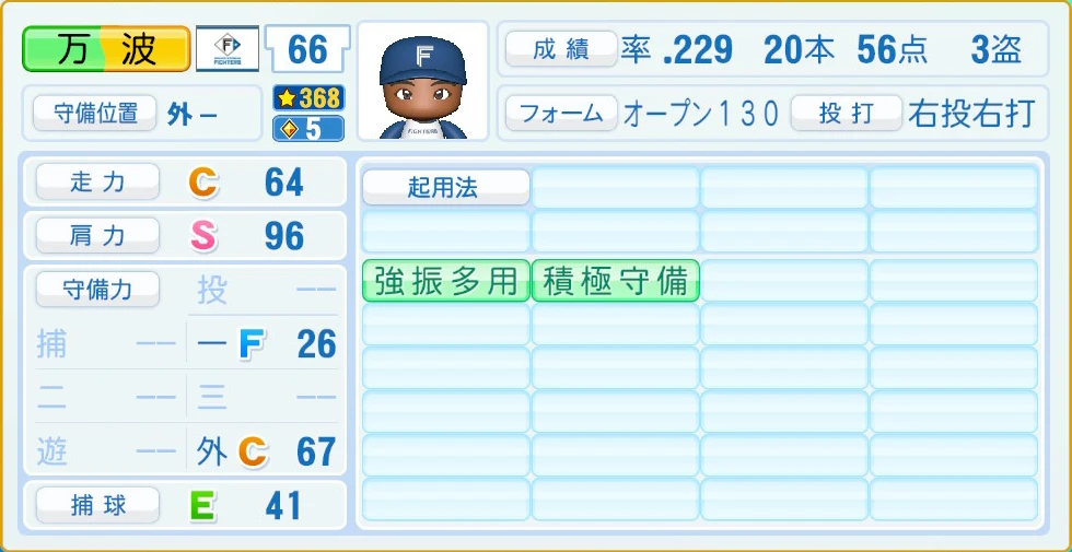 日本ハムファイターズ 万波 守備・適性