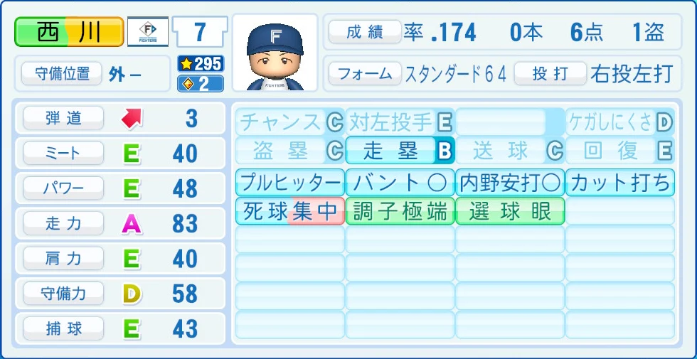 日本ハムファイターズ 西川 能力