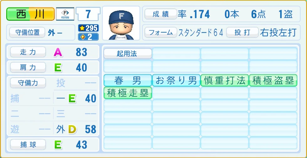 日本ハムファイターズ 西川 守備・適性