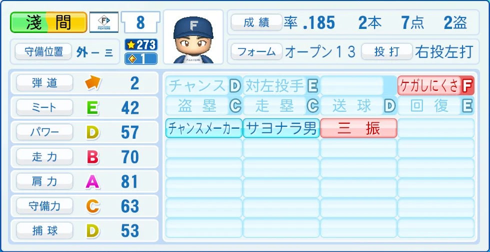 日本ハムファイターズ 淺間 能力