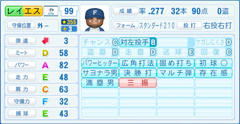 日本ハムファイターズ レイエス 能力