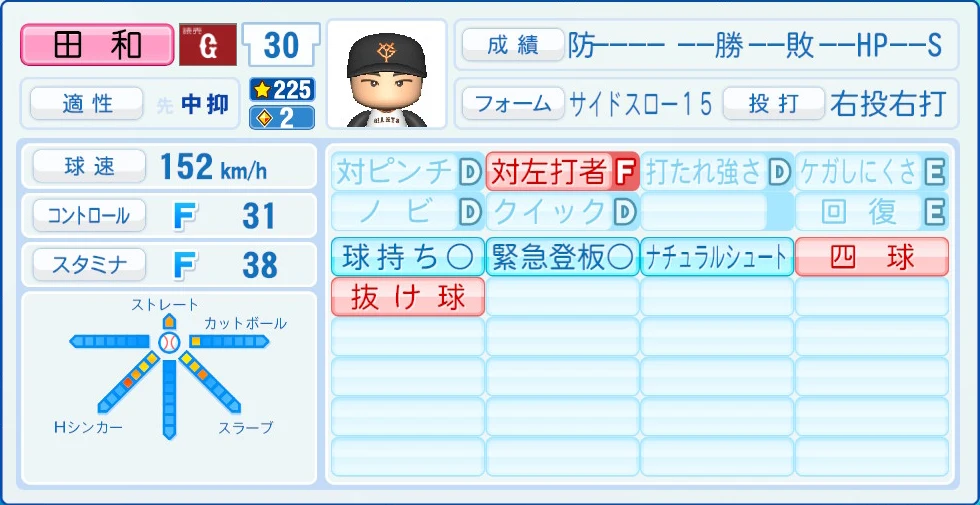 読売ジャイアンツ 田和 能力