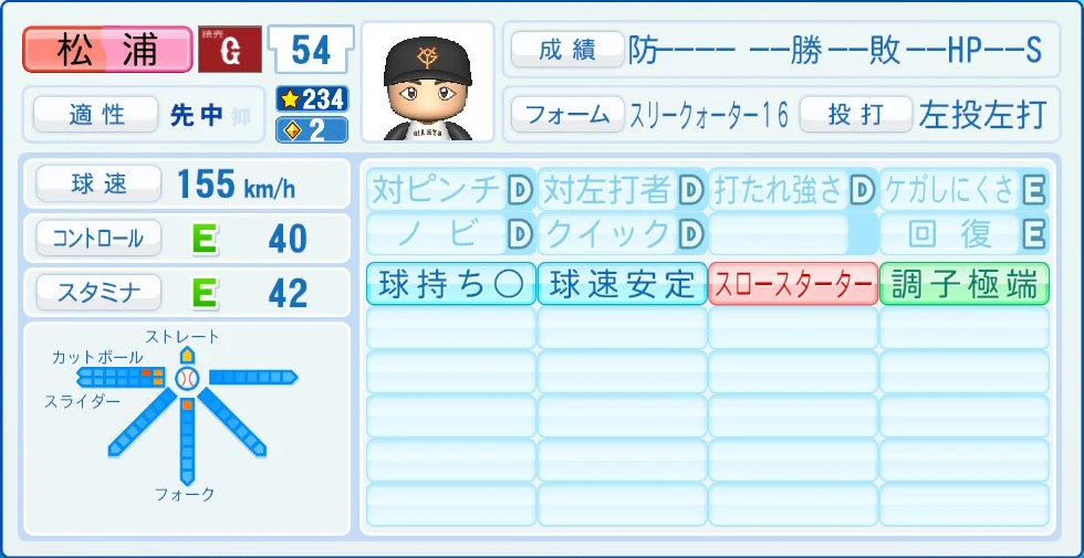 読売ジャイアンツ 松浦 能力