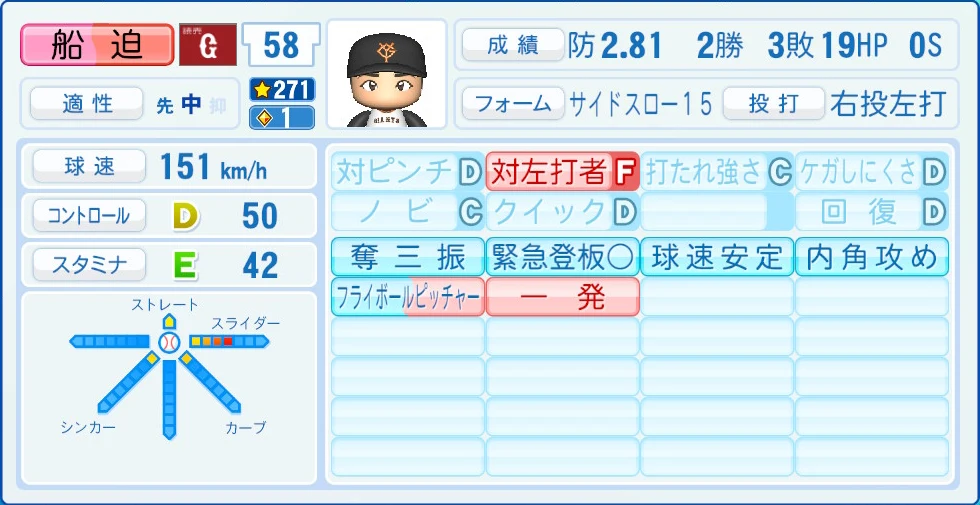 読売ジャイアンツ 船迫 能力