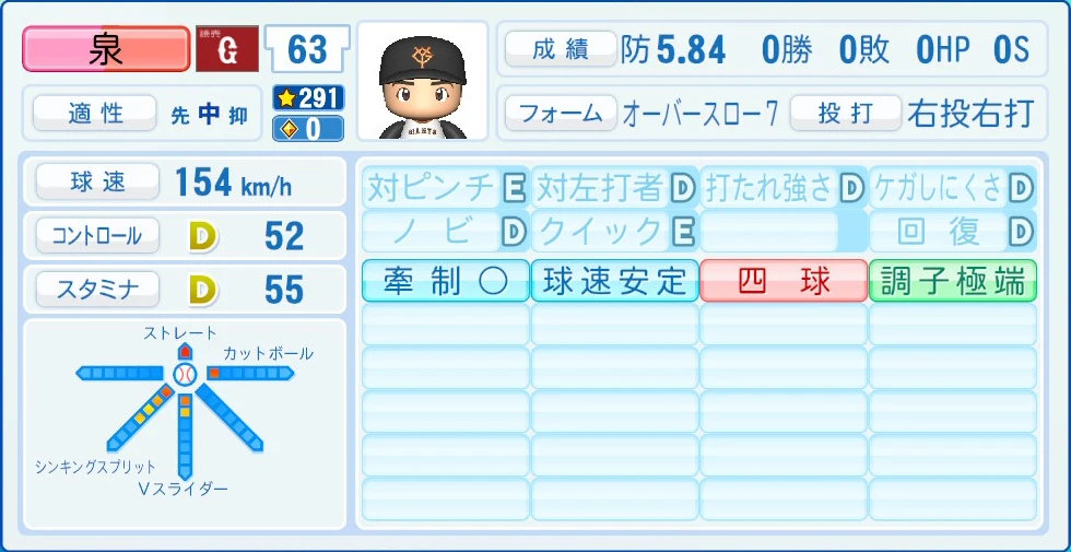読売ジャイアンツ 泉 能力