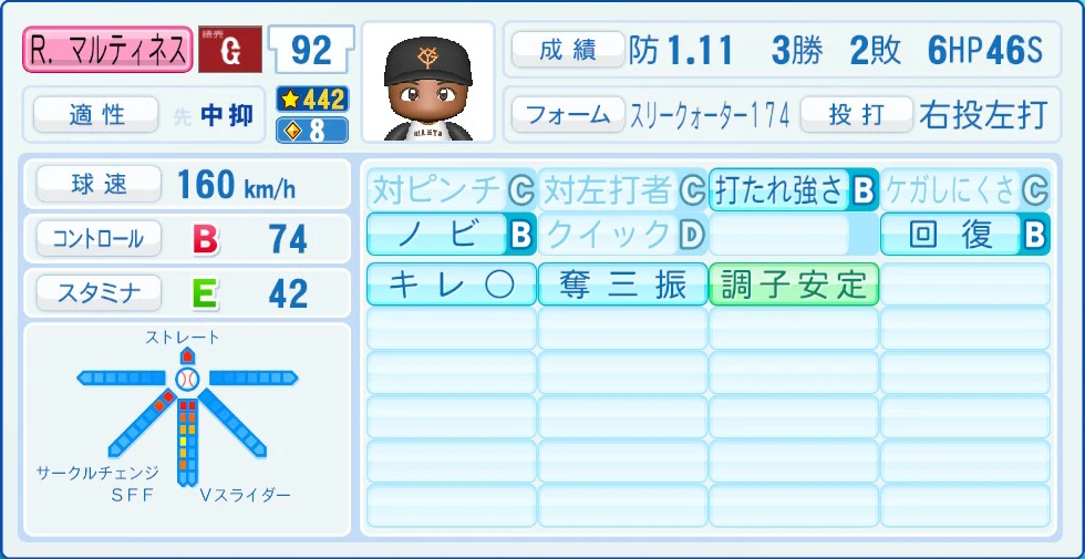 読売ジャイアンツ マルティネス 能力