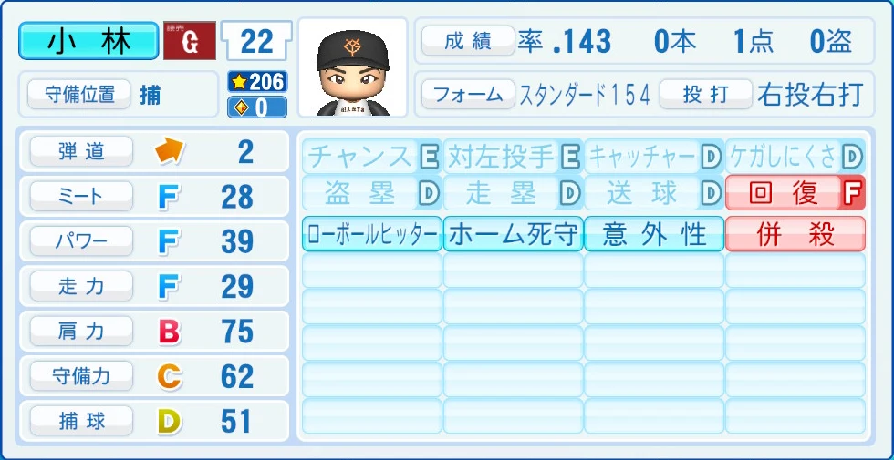 読売ジャイアンツ 小林 能力