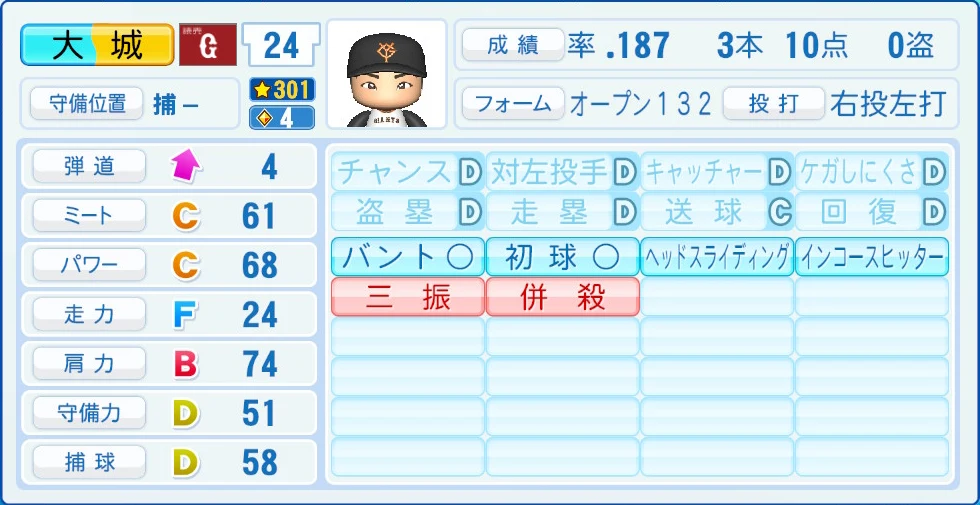 読売ジャイアンツ 大城 能力