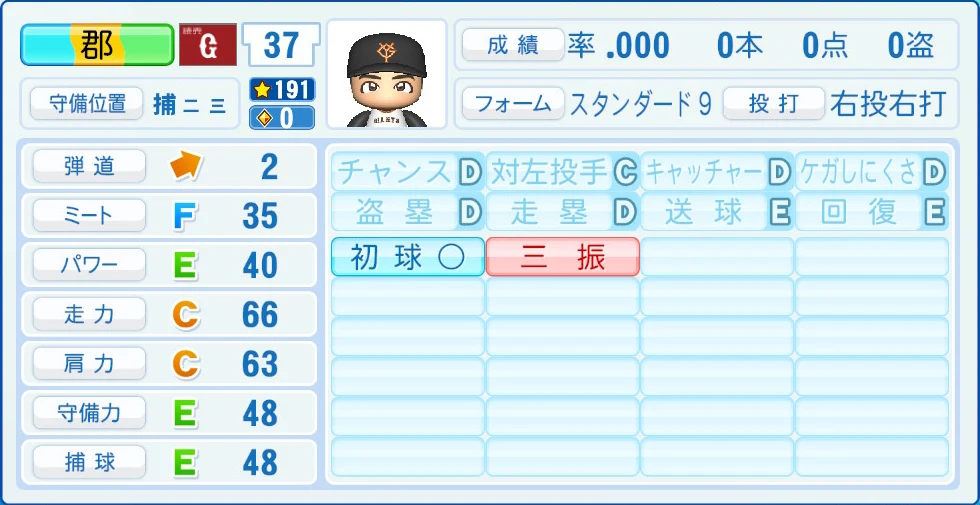 読売ジャイアンツ 郡 能力