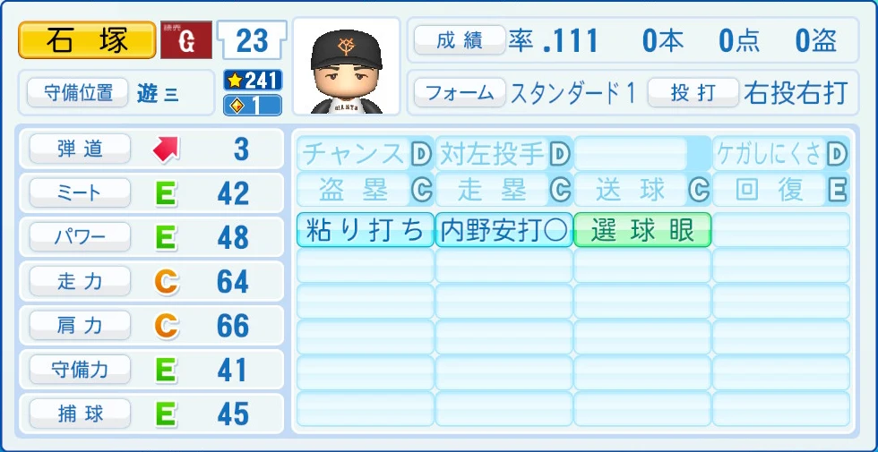 読売ジャイアンツ 石塚 能力