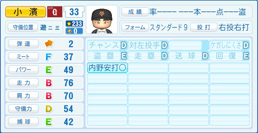 読売ジャイアンツ 小濱 能力