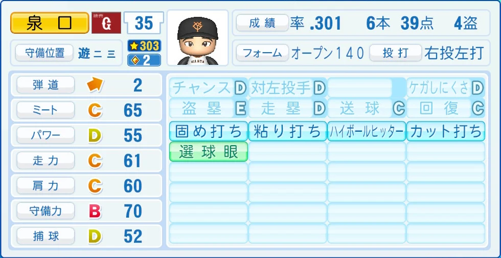 読売ジャイアンツ 泉口 能力