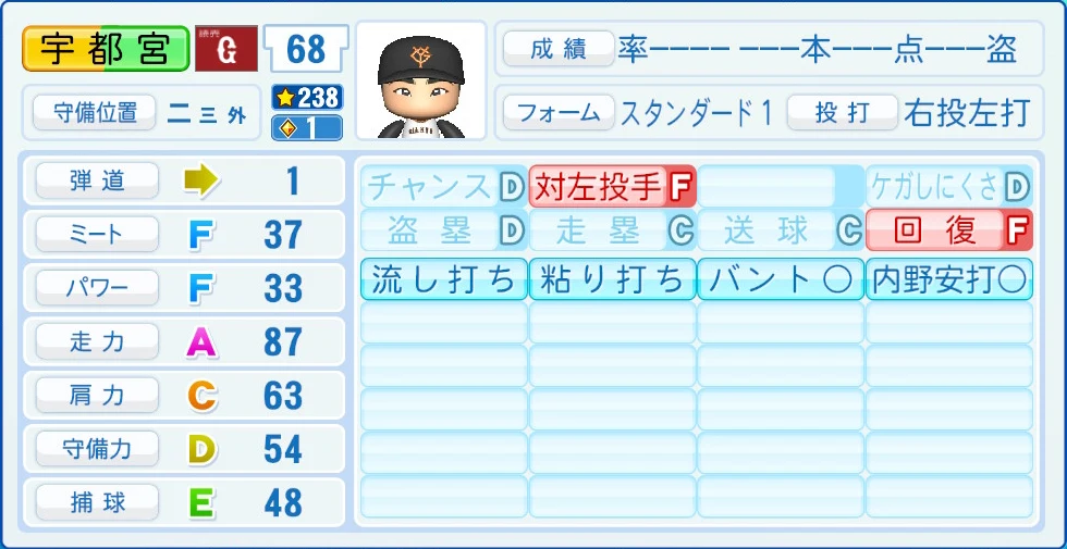 読売ジャイアンツ 宇都宮 能力