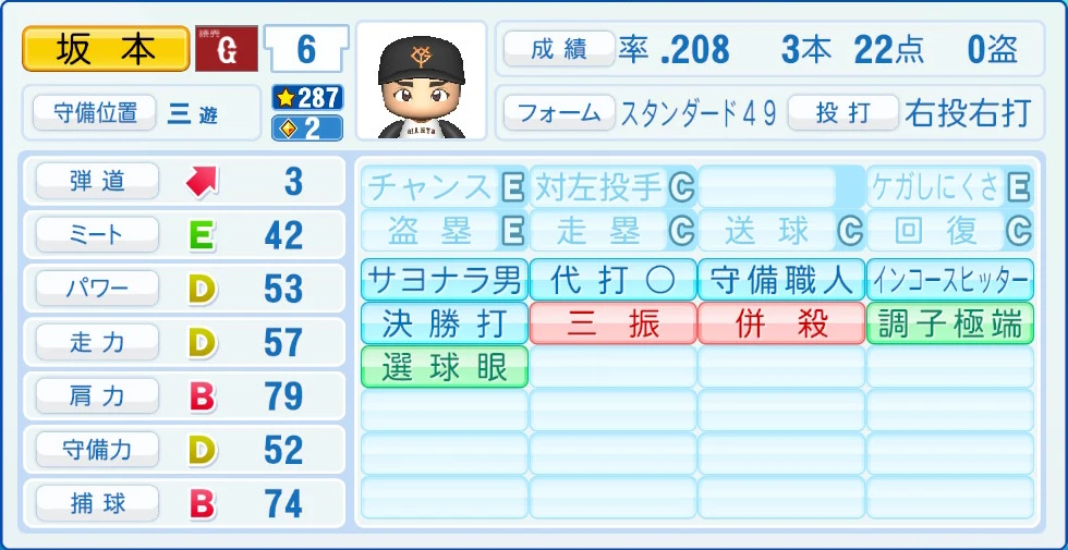 読売ジャイアンツ 坂本 能力