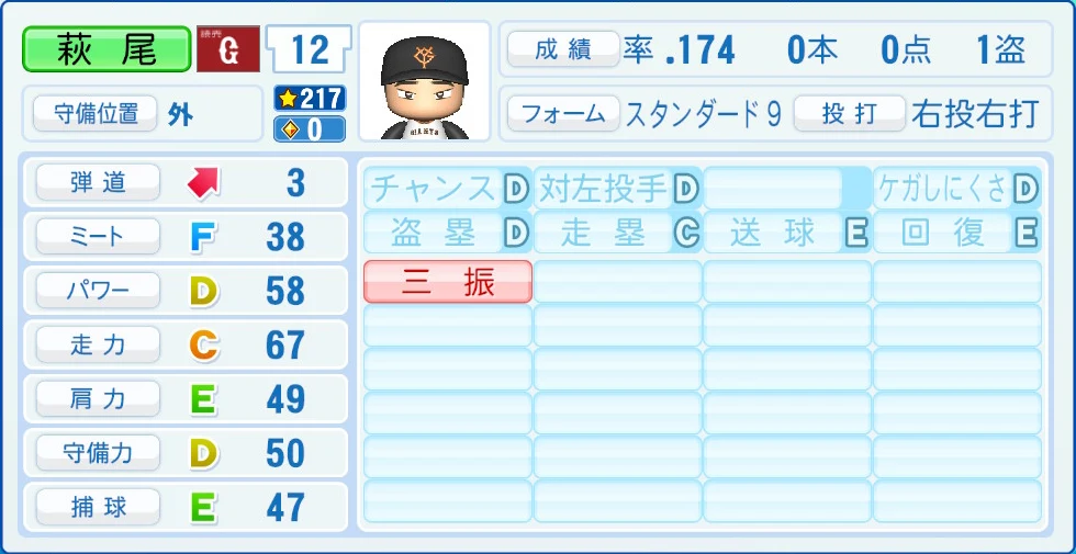 読売ジャイアンツ 萩尾 能力