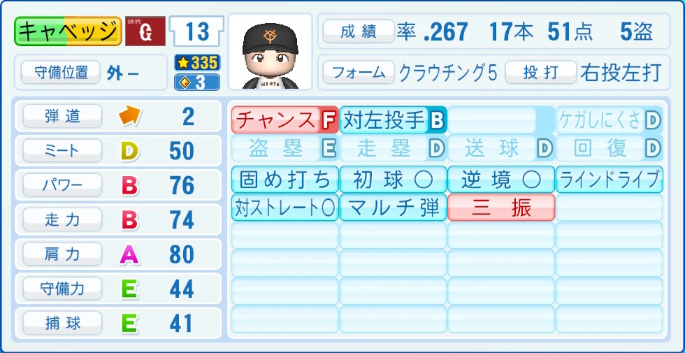 読売ジャイアンツ キャベッジ 能力